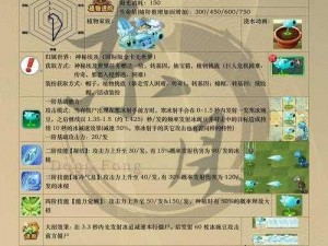 《太极熊猫2：瘟疫射手深度解析——技能属性图鉴全揭秘》