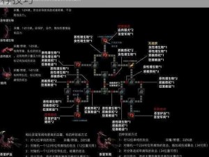 暗黑地牢新手开局攻略：揭秘入门策略与生存技巧