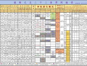 以上古启示录为背景的神秘职业选择技巧详解：探索未知的秘术与策略