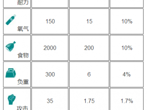 探索新领域：深度解析方舟生存进化游戏中的肉食牛龙驯服之道及属性数据详解