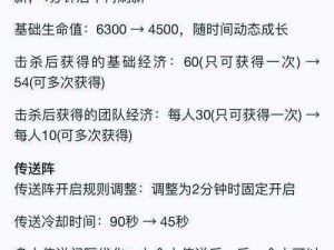 王者荣耀最新体验服更新攻略：揭秘2月21日更新内容，英雄调整与皮肤优化全解析