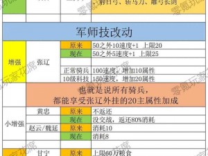 百将行中张辽的综合表现详解：技能解读与实战分析