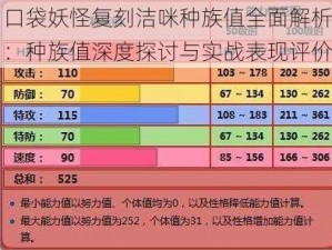 口袋妖怪复刻洁咪种族值全面解析：种族值深度探讨与实战表现评价