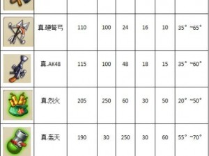 弹弹堂手游全武器技能属性解析汇总手册：深入了解各类武器的特性与技能