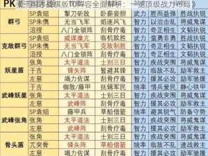 《三国志战棋版T0阵容全面解析：一览顶级战力布局》