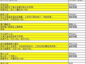 大江湖之苍龙与白鸟攻略：练级技巧详解与成长路线指南