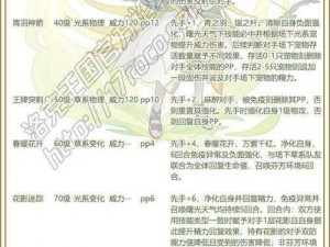 剑荡八荒百花绽放：技能解析与加点攻略