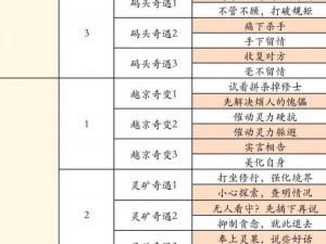 凡人梨园之仙梦探险指南：突破难关技巧秘籍