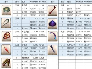 FGO鬼岛活动详解：自由副本攻略及敌方配置全面解析