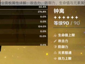 原神钟离毕业面板属性详解：攻击力、防御力、生命值与元素属性要求解析
