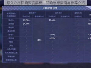 悠久之树回响深度解析：回响选择指南与推荐介绍