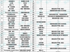 快速获取方舟火药攻略：高效制作与获取策略分享