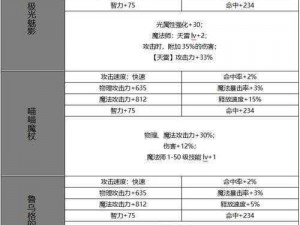 DNF元素师魔杖与法杖的选择：解析武器特性与实战效果探讨