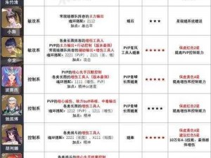 斗罗大陆魂师对决：秦明魂环加点策略详解与实战应用指南