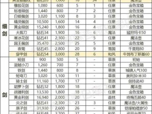 刀塔传奇群星之怒装备全解析：探秘传奇装备属性与获取途径图鉴