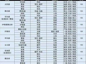 三国志战略版白板荀关左阵容实战攻略：深度解析与战术运用