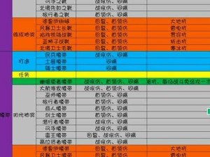 地下城堡3英雄分解攻略详解：如何使用英雄分解系统更高效打造英雄战力