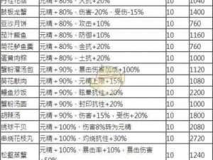 剑网3指尖江湖中的美食探秘：教你轻松烹饪出鲜美可口的光明虾肉食谱秘笈分享