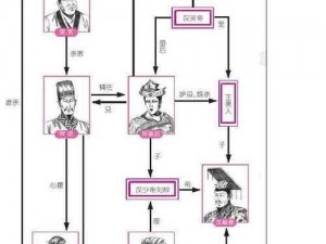 三国志14董卓人物关系深度解析：权力斗争与联盟纽带探究