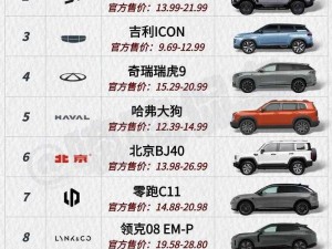 国产一二线品牌suv有哪些、国产一二线品牌 SUV 都有哪些？