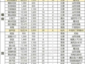 梦幻新诛仙全面解析装备特效属性大全：汇总攻略助你战力飙升