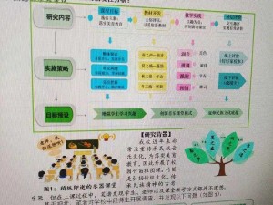 指尖灵动课程——开启学生创新思维与实践能力之旅的新篇章