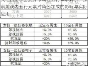 大话西游手游变身卡属性五行详解解析：探索游戏内五行元素对角色加成的影响与实际应用