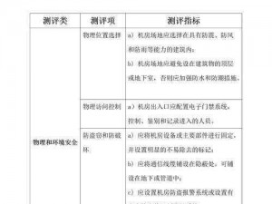 幼儿仙踪林儿童网安全性能评测,如何对幼儿仙踪林儿童网的安全性能进行评测？