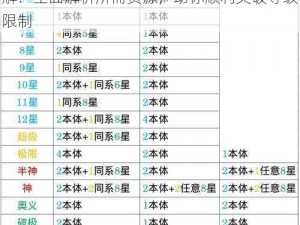 斗罗大陆魂师对决真身觉醒满级所需材料详解：全面解析所需资源，助你顺利突破等级限制