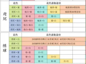 桃源深处有人家花圃育种攻略宝典：从选种到培育全程指南