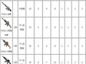 《泰坦陨落2多人模式武器推荐：选择强势枪械攻略》