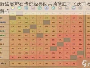 狂野盛宴炉石传说经典阅兵骑携胜率飞跃铺场攻略解析