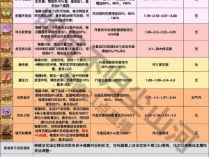 梦幻诛仙手游焚香法宝精选策略：如何搭配法宝提升战力与体验