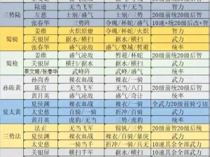 三国志大战M攻略秘籍：小R玩家如何巧妙氪金，掌握精英角色之战法指南