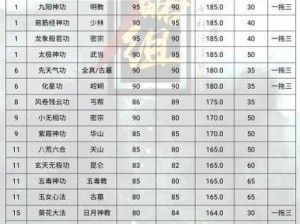 放置江湖最强拳脚武功解析与排行榜：2018年江湖拳脚武功实力排名榜单揭晓