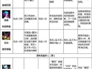 霓虹深渊无限R6角色解锁攻略：探索获得R6角色的方法与技巧