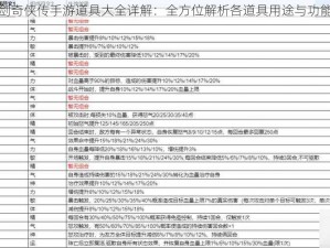 新仙剑奇侠传手游道具大全详解：全方位解析各道具用途与功能概览