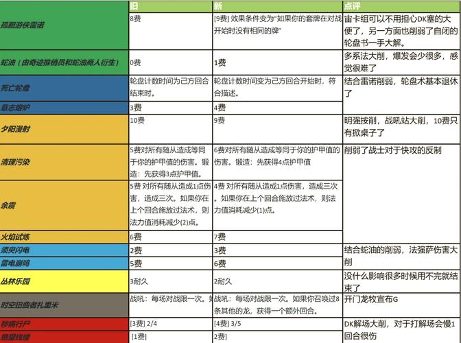 全面解析炉石传说加基森污手党手牌Buff机制深度探讨