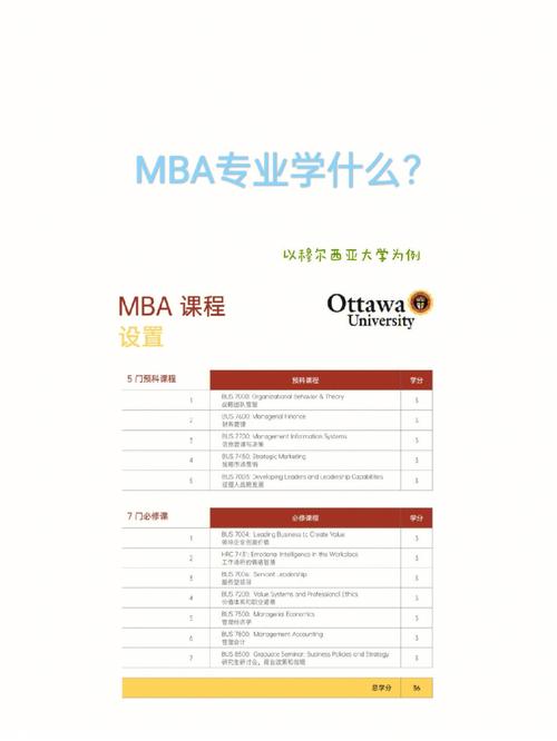 色乱码一区二区三区 MBA：专业的 MBA 在线教育平台