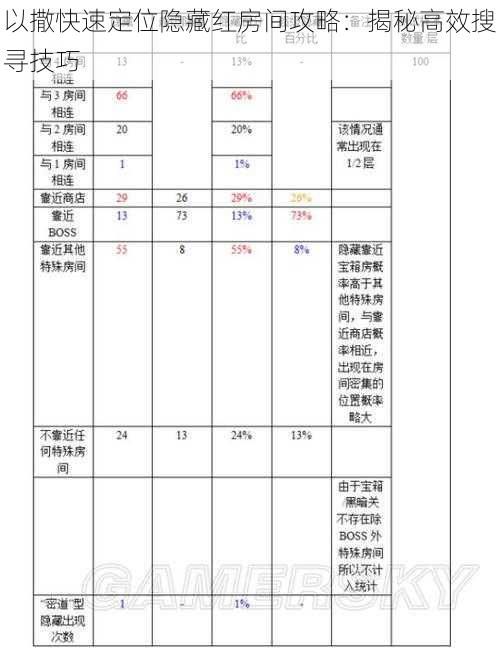 以撒快速定位隐藏红房间攻略：揭秘高效搜寻技巧