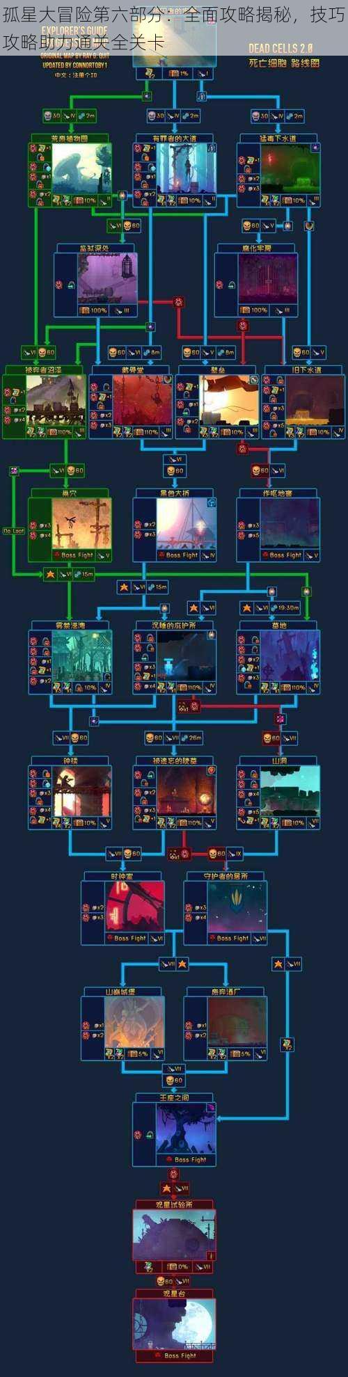 孤星大冒险第六部分：全面攻略揭秘，技巧攻略助力通关全关卡