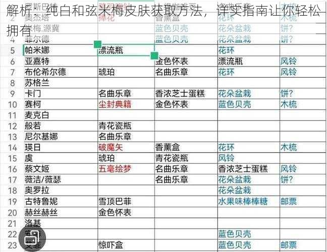 解析：纯白和弦米梅皮肤获取方法，详实指南让你轻松拥有