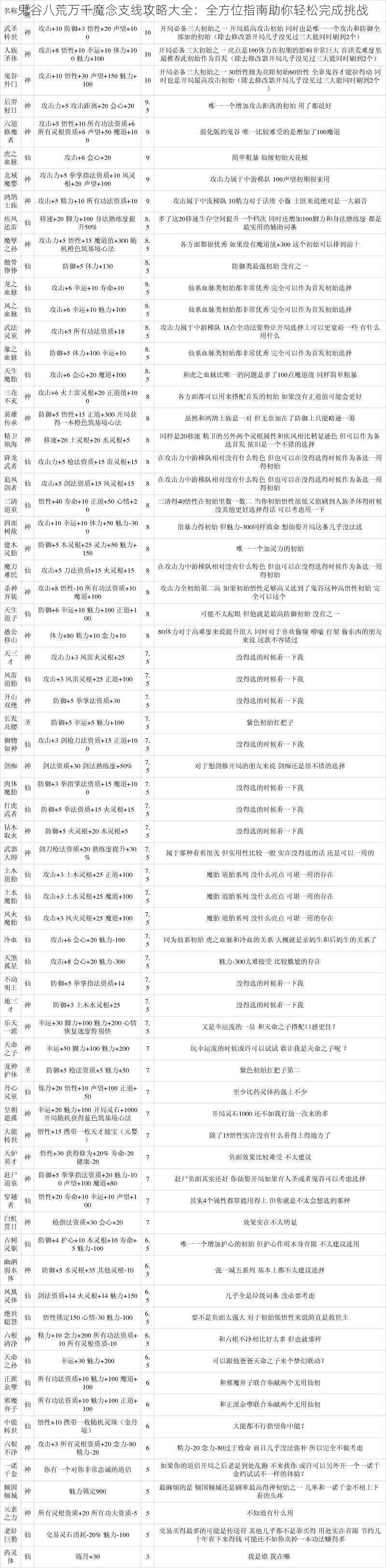 鬼谷八荒万千魔念支线攻略大全：全方位指南助你轻松完成挑战