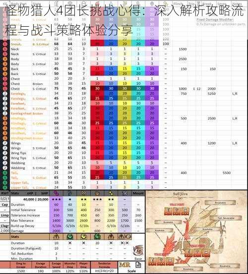 怪物猎人4团长挑战心得：深入解析攻略流程与战斗策略体验分享