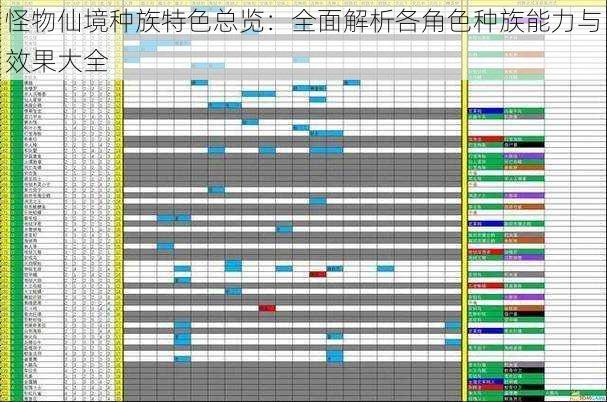 怪物仙境种族特色总览：全面解析各角色种族能力与效果大全