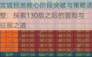 攻城掠地核心阶段突破与策略调整：探索130级之后的冒险与征服之道