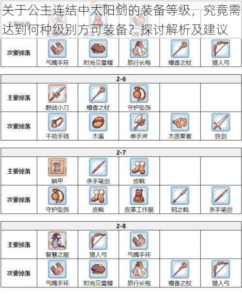 关于公主连结中太阳剑的装备等级，究竟需达到何种级别方可装备？探讨解析及建议