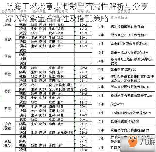 航海王燃烧意志七彩宝石属性解析与分享：深入探索宝石特性及搭配策略