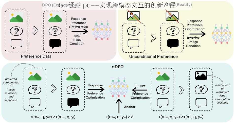 GB 通感 po——实现跨模态交互的创新产品