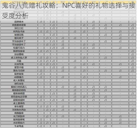 鬼谷八荒赠礼攻略：NPC喜好的礼物选择与接受度分析